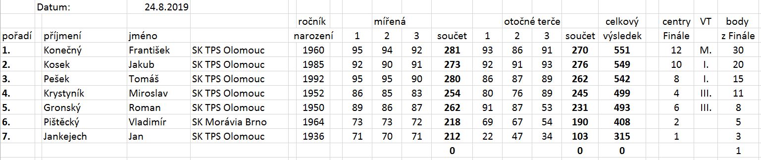 CP_2019_Finale_P3