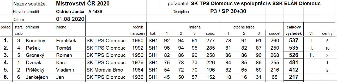 Results_P3